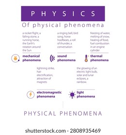 physics physical phenomena science learning