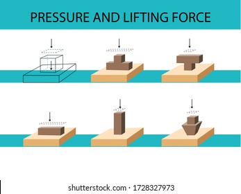 physics - pressure and lifting force. the boxes on top of each other. physics lesson pressure subject