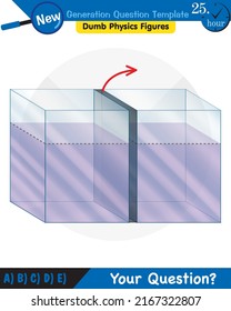 Physics, pressure and lifting force, pressure of stagnant waters, archimedes principle, pressure of liquids, containers filled with water, next generation question template,  exam question, eps 