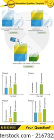 Physik, Druck und Hebekraft, Druck von stagnierenden Gewässern, Archimedes-Prinzip, Druck von Flüssigkeiten, mit Wasser gefüllte Behältnisse, Fragestunde der nächsten Generation, Prüfungsfrage, eps 