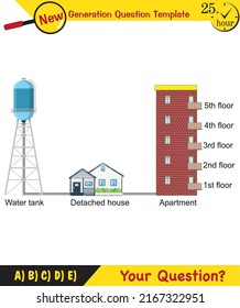 Physics, pressure and lifting force, pressure of stagnant waters, archimedes principle, pressure of liquids, containers filled with water, next generation question template,  exam question, eps 