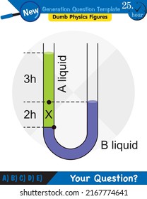 Physik, Druck und Hebekraft, Druck von stagnierenden Gewässern, Archimedes-Prinzip, Druck von Flüssigkeiten, mit Wasser gefüllte Behältnisse, Fragestunde der nächsten Generation, Prüfungsfrage, eps 