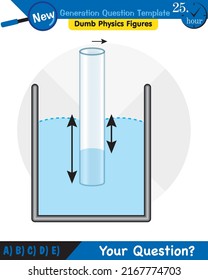 Physics, pressure and lifting force, pressure of stagnant waters, archimedes principle, pressure of liquids, containers filled with water, next generation question template,  exam question, eps 