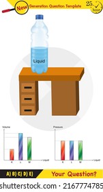 Physik, Druck und Hebekraft, Druck von stagnierenden Gewässern, Archimedes-Prinzip, Druck von Flüssigkeiten, mit Wasser gefüllte Behältnisse, Fragestunde der nächsten Generation, Prüfungsfrage, eps 