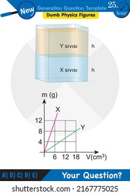 Physik, Druck und Hebekraft, Druck von stagnierenden Gewässern, Archimedes-Prinzip, Druck von Flüssigkeiten, mit Wasser gefüllte Behältnisse, Fragestunde der nächsten Generation, Prüfungsfrage, eps 
