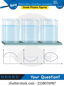 Physik, Druck von Flüssigkeiten, lebhafte Flüssigkeiten, Fragevorlage der nächsten Generation, blöde Physik-Zahlen, EPS