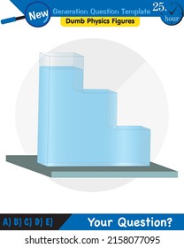 Physik, Druck von Flüssigkeiten, lebhafte Flüssigkeiten, Fragevorlage der nächsten Generation, blöde Physik-Zahlen, EPS