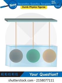 Physik, Druck von Flüssigkeiten, lebhafte Flüssigkeiten, Fragevorlage der nächsten Generation, blöde Physik-Zahlen, EPS