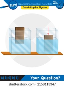 Physik, Druck von Flüssigkeiten, lebhafte Flüssigkeiten, Fragevorlage der nächsten Generation, blöde Physik-Zahlen, EPS