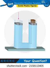 Physik, Druck von Flüssigkeiten, lebhafte Flüssigkeiten, Fragevorlage der nächsten Generation, blöde Physik-Zahlen, EPS