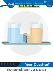 Physics, pressure of liquids, buoyant forces of liquids, next generation question template, dumb physics figures, eps