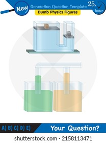 Physik, Druck von Flüssigkeiten, lebhafte Flüssigkeiten, Fragevorlage der nächsten Generation, blöde Physik-Zahlen, EPS