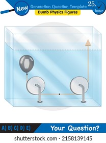 Physik, Druck von Flüssigkeiten, lebhafte Flüssigkeiten, Fragevorlage der nächsten Generation, blöde Physik-Zahlen, EPS