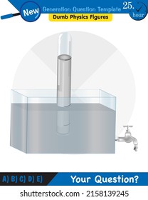 Physik, Druck von Flüssigkeiten, lebhafte Flüssigkeiten, Fragevorlage der nächsten Generation, blöde Physik-Zahlen, EPS