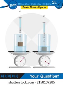 Physik, Druck von Flüssigkeiten, lebhafte Flüssigkeiten, Fragevorlage der nächsten Generation, blöde Physik-Zahlen, EPS