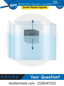 Physics, pressure of liquids, buoyant forces of liquids, next generation question template, dumb physics figures, eps