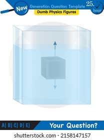 Physik, Druck von Flüssigkeiten, lebhafte Flüssigkeiten, Fragevorlage der nächsten Generation, blöde Physik-Zahlen, EPS