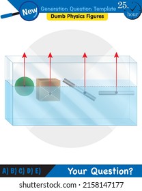 Physik, Druck von Flüssigkeiten, lebhafte Flüssigkeiten, Fragevorlage der nächsten Generation, blöde Physik-Zahlen, EPS