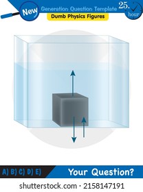 Physik, Druck von Flüssigkeiten, lebhafte Flüssigkeiten, Fragevorlage der nächsten Generation, blöde Physik-Zahlen, EPS