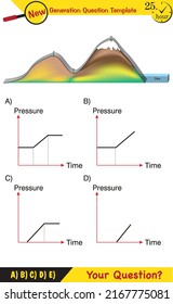Physics, pressure in liquids and gases, Physical experience confirming that liquids, gases transmit pressure in all directions equally - Pascal's law, next generation question template, exam question,