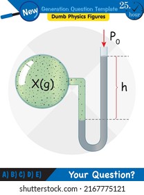 Physics, pressure in liquids and gases, Physical experience confirming that liquids, gases transmit pressure in all directions equally - Pascal's law, next generation question template, exam question,