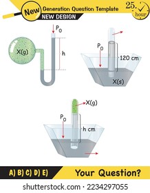 Physics, pressure in liquids and gases, Physical experience confirming that liquids, gases transmit pressure in all directions equally, Pascal's law, next generation question template, exam question 