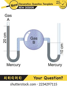 Physics, pressure in liquids and gases, Physical experience confirming that liquids, gases transmit pressure in all directions equally, Pascal's law, next generation question template, exam question 