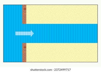 Physics principle of diffraction of waves. Top view of Circular and Linear water waves. Direction of water waves in physics lesson. Measuring water waves with a stroboscope.