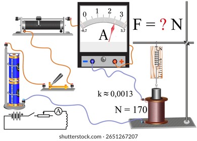 Physics problem, school course. It is necessary to find the force that arises when interacting with the magnetic field of the coil. Knowing the current strength and the coefficient.