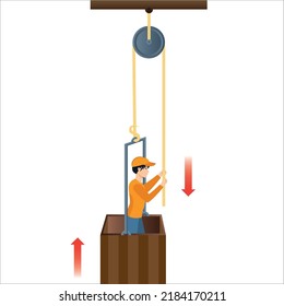 Physics. Physics Pulley system. Pulling yourself up easily with reel and rope. Loaded moving rollers. Mechanical Power. laws of motion. Effort against the load. Science experiment with pulley.