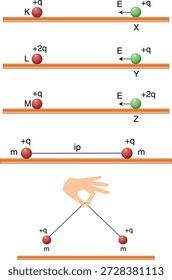 física, polea, onda, experimento, velocidad, fricción