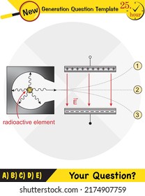 Physics, Radioactivity penetration, Alpha, beta, and gamma rays in penetration through different surfaces, next generation question template, exam question, eps