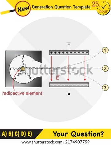 Physics, Radioactivity penetration, Alpha, beta, and gamma rays in penetration through different surfaces, next generation question template, exam question, eps