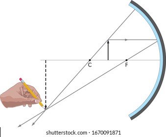 Physics ray diagrams, ray diagram for mirror