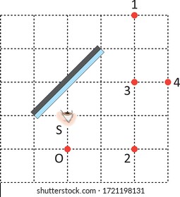 Physics - Reflection and plane mirrors