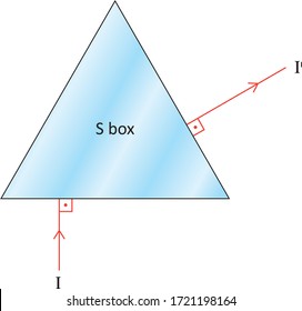 Physics - Reflection and plane mirrors