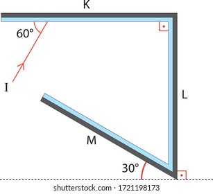 Physics - Reflection and plane mirrors