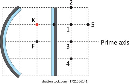 Physics - Reflection and spherical mirrors