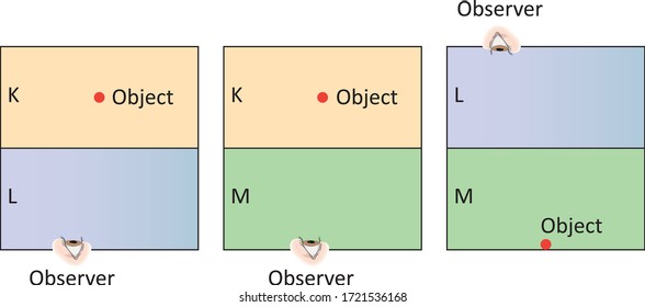 Physics - Reflection and spherical mirrors