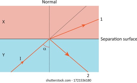 Physics - Reflection and spherical mirrors