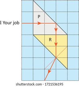 Physics - Reflection and spherical mirrors