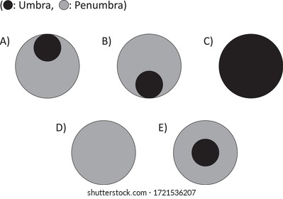 Physics - Reflection and spherical mirrors