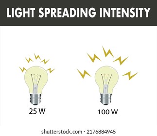 physics, The Relationship Between the Concepts of Luminous Intensity, Luminous Flux and Illumination Intensity