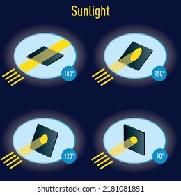 Physics. Science. Angle of sunlight, effect of sunlight on floor area vector illustration. Seasons and climate subject for Science course, Sun's rays and normal light's arrival angles to the earth.