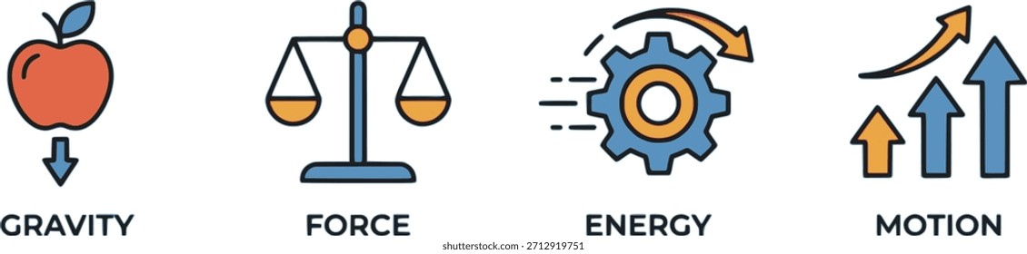 Physics and science education illustration featuring gravity, force, energy, and motion concepts. Diagram with scientific icons and symbols for teaching physics, mechanics, and fundamental scientific 