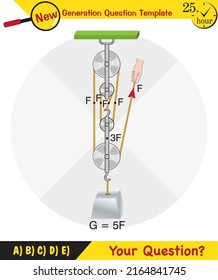 Physics, Science experiments on force and motion with pulley, pulley system for education, next generation question template, dumb physics figures, exam question, eps