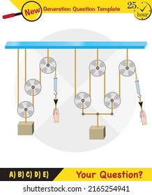 Physics, Science experiments on force and motion with pulley, Simple Machines, Springs, Pulleys, Gears, next generation question template, dumb physics figures, exam question, eps 