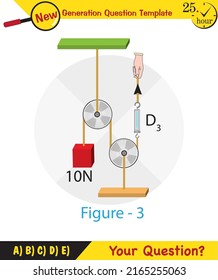 Physics, Science experiments on force and motion with pulley, Simple Machines, Springs, Pulleys, Gears, next generation question template, dumb physics figures, exam question, eps 