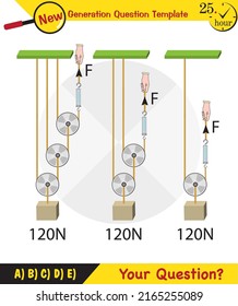 Physics, Science experiments on force and motion with pulley, Simple Machines, Springs, Pulleys, Gears, next generation question template, dumb physics figures, exam question, eps 