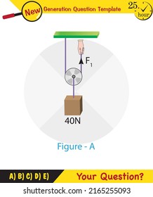 Physics, Science experiments on force and motion with pulley, Simple Machines, Springs, Pulleys, Gears, next generation question template, dumb physics figures, exam question, eps 